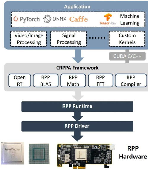 芯片架構成為邊緣AI最佳并行計算選擇，論文榮登計算機體系結構頂會ISCA